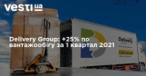 Delivery Group: +25%    1  2021